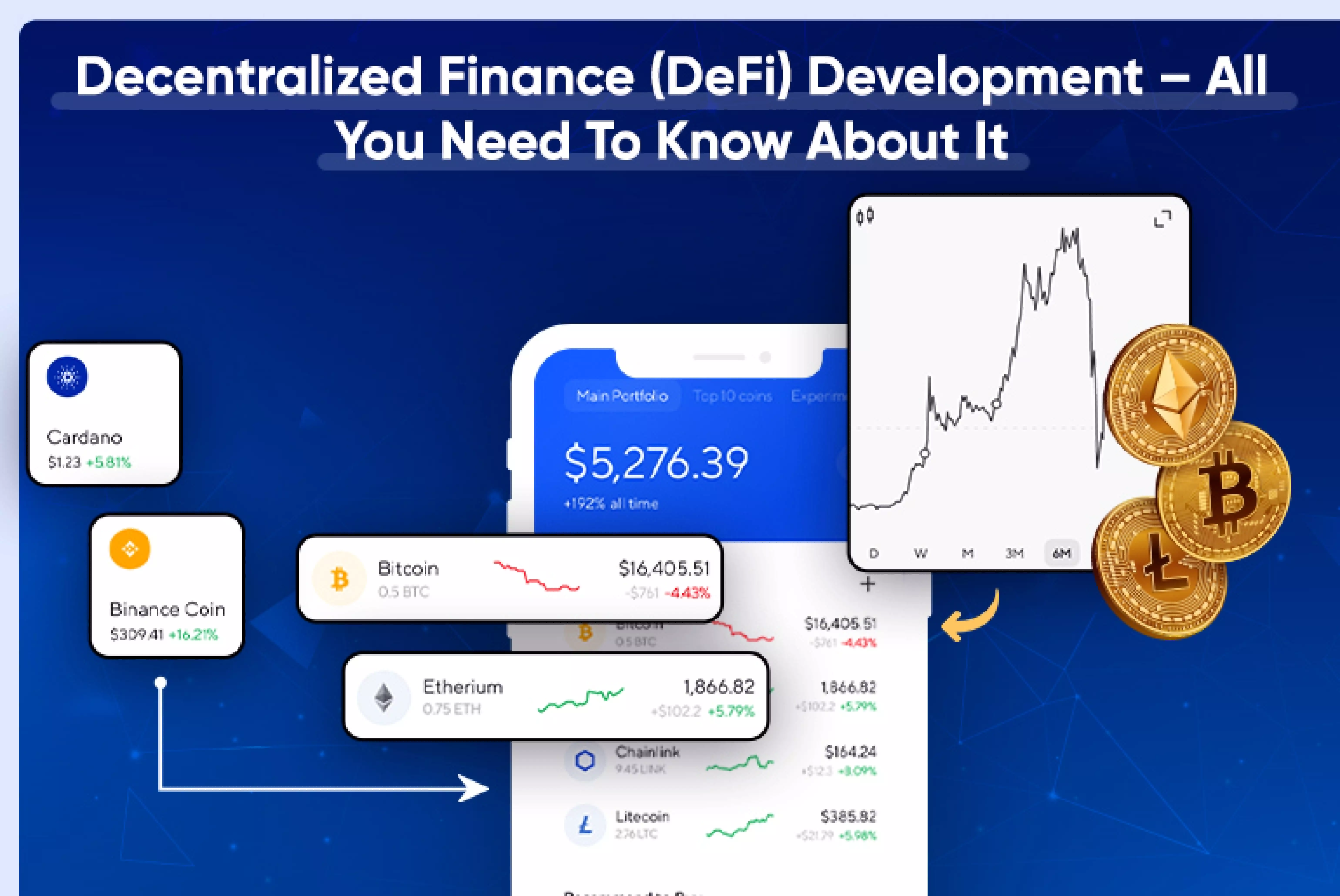 Decentralized Finance (DeFi) Development – All You Need To Know About It_Thum